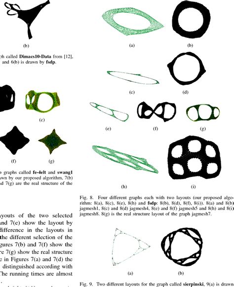 Image result for Force Directed Graph Drawing Examples