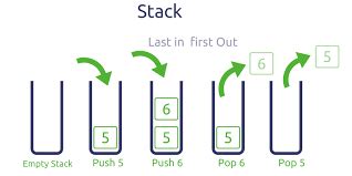 Image result for Array Stack Queue