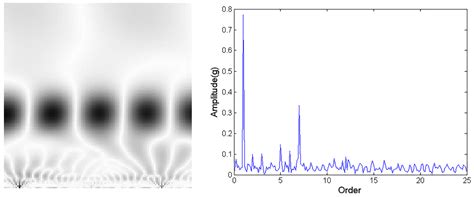 A Novel Fault Diagnosis Method for Rotating Machinery Based on a ...