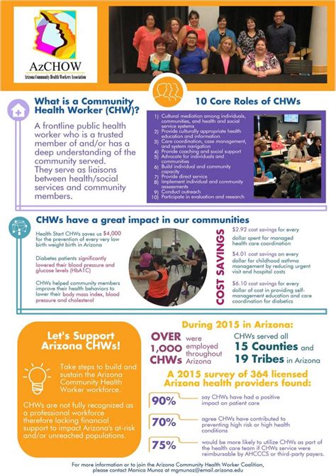 Image result for CHW Workforce Development