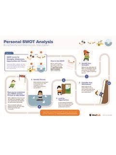 Image result for Mind Tools Personal SWOT Analysis Worksheet