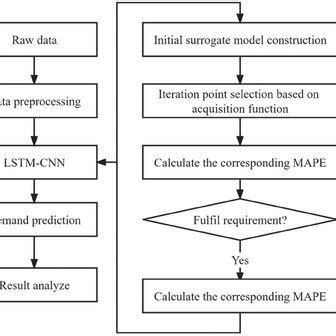 Bayesian Optimization Python 的图像结果