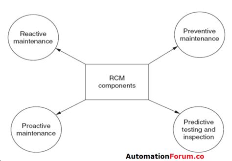 Image result for RCM Flow Switch