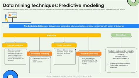 Image result for Predicting Employees Performance Using Data Mining Techniques