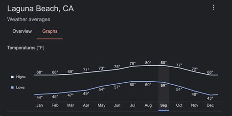 The 30 Best Hotels in Laguna Beach | We Are Travel Girls
