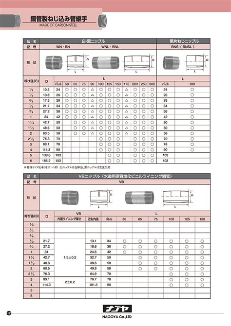 Steel Pipe, Screw-in Pipe Fitting, Nipple | NAGOYA | MISUMI India