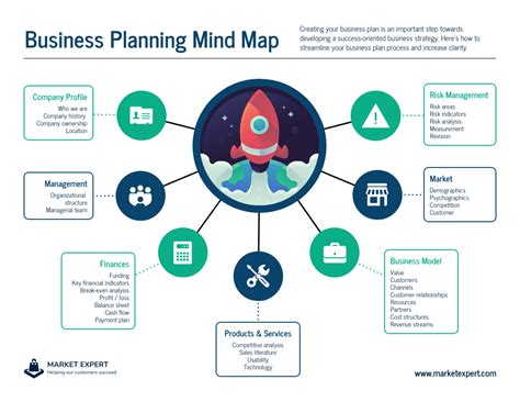 Image result for Note-making Mind Map