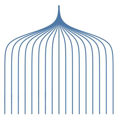 Image result for Tableau Dendrogram Multi-Level