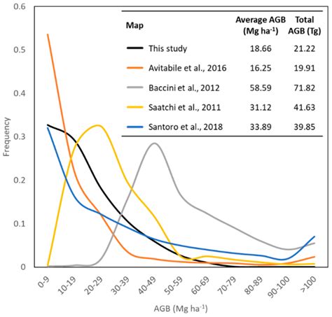 Woody Aboveground Biomass Mapping of the Brazilian Savanna with a Multi ...