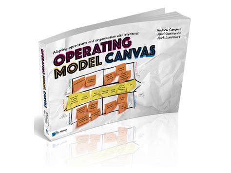 Operating Model Canvas – The Operating Model Canvas tool is about high-level operating models.
