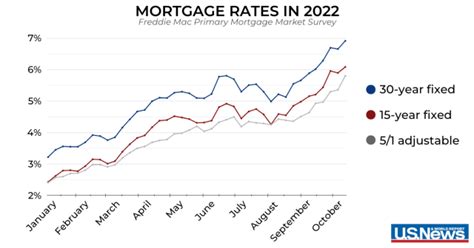 Mortgage Rates Spike to Highest Level in 20 Years | Mortgages | U.S. News