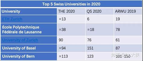 瑞士高中留学申请的条件与费用_出国留学咨询网