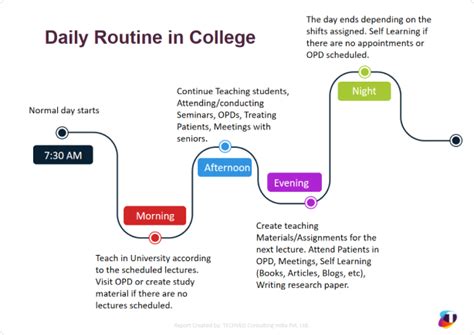 Wolter Kluwer Medical E-learning User Research | TECHVED Case Study