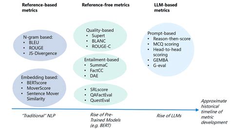 Image result for LLM Benchmark Graph
