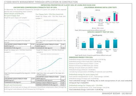PlastOwall for Compound Wall | CEPT - Portfolio
