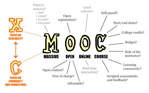 Example of MOOC 的图像结果
