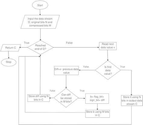 Image result for Delta Encoding Applications