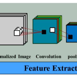 Image result for Spatial Convolution