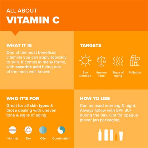 Vitamin C Benefits Before Surgery at Ronald Hebert blog