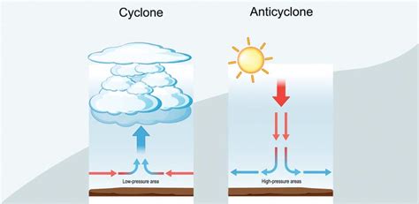 Image result for Cyclone Class 2