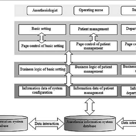 Hospital Information System Flowchart 的图像结果
