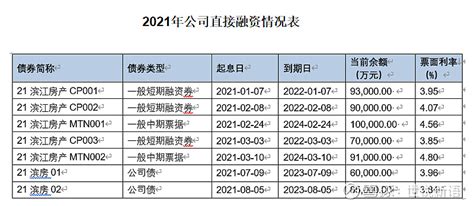 地产的青铜时代，滨江的黄金时代 在一般人的印象里， 滨江集团 是杭州的神品，但仅在杭州发展，步履缓慢。因为研究 滨江服务 的缘故，对滨江集团做 ...