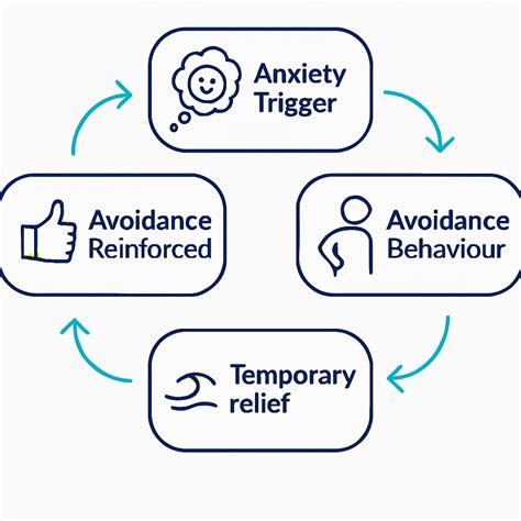 Avoidance Behaviour: Types, Impact & How to Cope