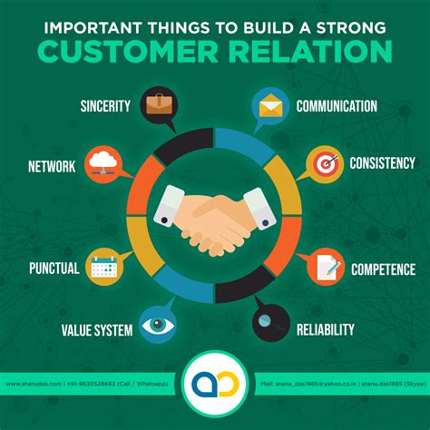 How To Build Good Customer Relationship | helainesterry