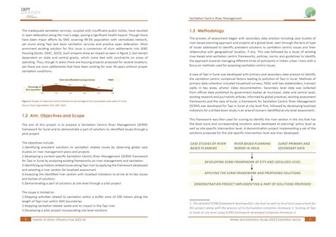 Sanitation Centric River Management | CEPT - Portfolio