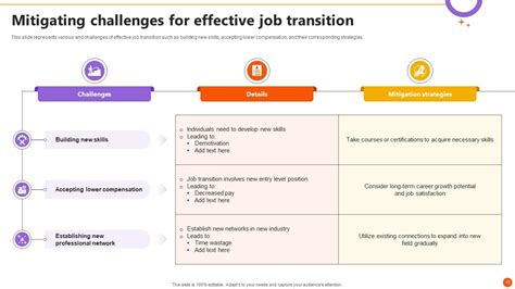 Image result for PowerPoint Transition Example