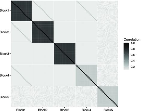 Image result for Correlogram MATLAB