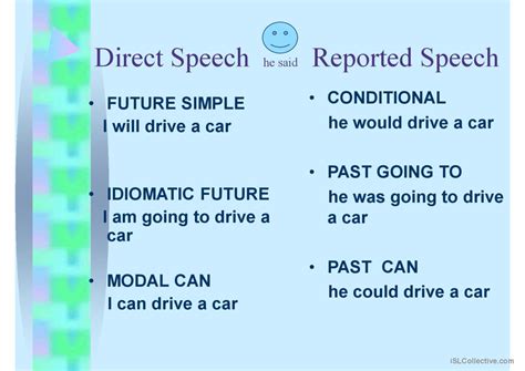Image result for Reported Speech Tutorial