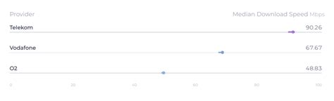 Image result for Internet Speed Germany Map