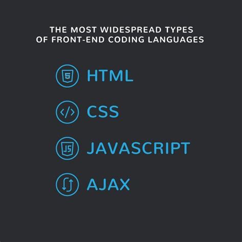 Image result for Different Types of Languages of Coding