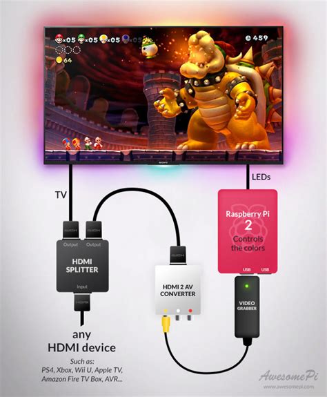 Ambilight Arduino HDMI 的图像结果