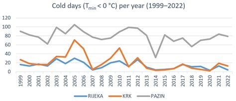 Understanding and Quantifying the Impact of Adverse Weather on ...