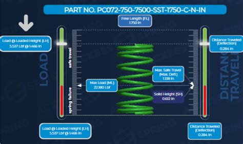 Image result for Spring Rate Test