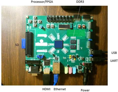 Project of Student in Embedded System 的图像结果