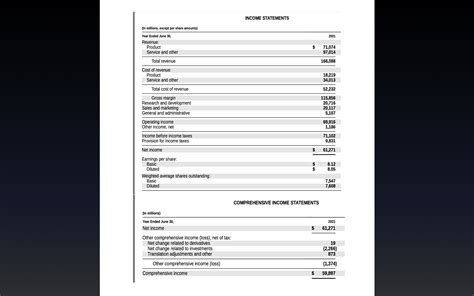 Image result for Comprehensive Income