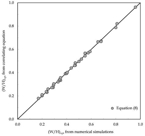 Dimensionless Correlations for Natural Convection Heat Transfer from a ...