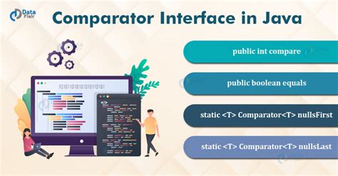 Java Comparator Simple Example 的图像结果