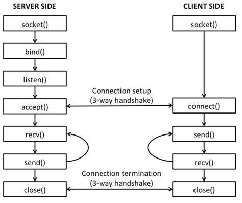 Image result for Create Global Chatting Application in Python