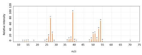 Reproducible Method for 1-Methylcylopropene (1−MCP) Application and ...