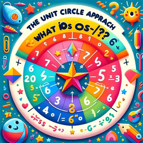 Image result for 5Pi/6 Unit Circle