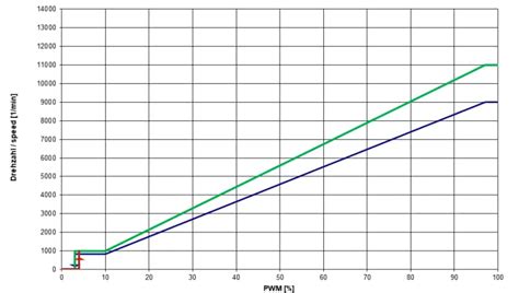 AxiTwin 100 Counter-Rotating DC Fan - ebm-papst | Mouser