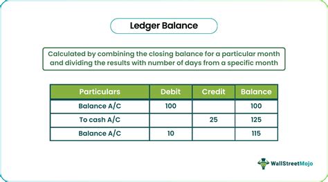 Ledger Balance - Meaning, Vs Available Balance, How To Withdraw