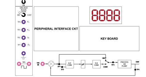 Image result for Digital Control System Animation