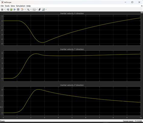 2 Stage Flight Algorithm Vector Machine 的图像结果