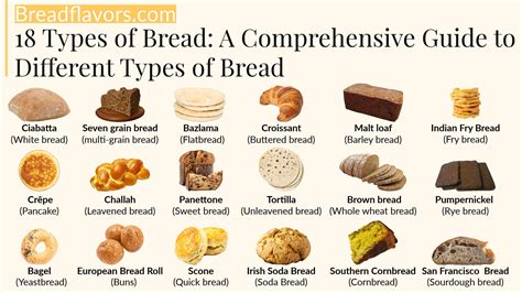 Image result for Breadbox Types of Bread