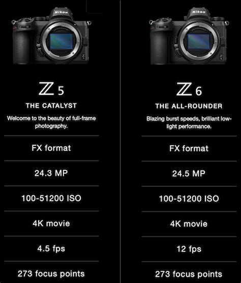 尼康最便宜全画幅无反Z5发布：轻量化机身、双SD卡-尼康,相机 ——快科技(驱动之家旗下媒体)--科技改变未来